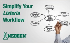 Simplify Your Listeria Workflow