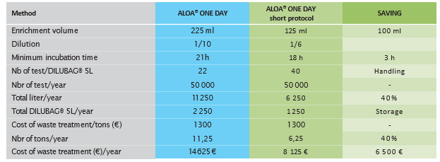 2429_biomerieux_table