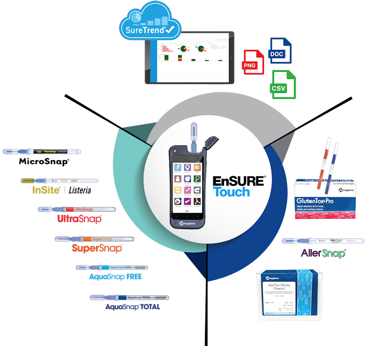 2449_Hygiena_EMP-ET_Focused_Infographic1