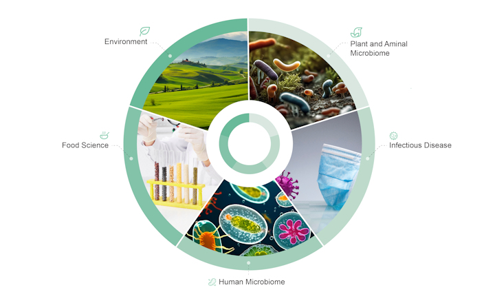 Applications in microbial researches