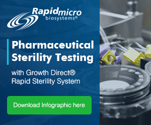 Download Infographic about Pharmaceutical Sterility Testing with Growth Direct Rapid System