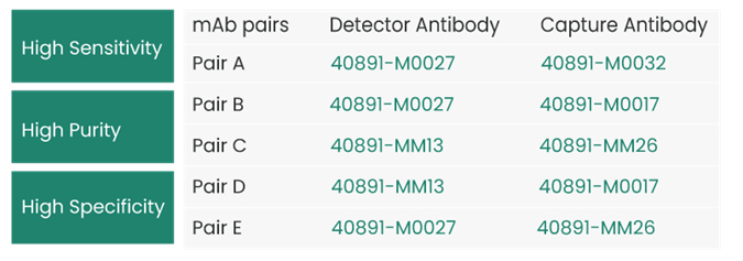 SinoBiologicalMPXV