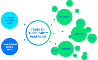 Improve Food Safety & Quality Control Systems by Sharing and Analyzing Industry Data